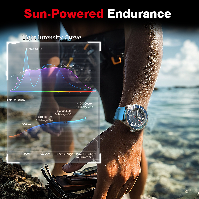 NORTH EDGE 2026 New TRITON Sol - Luxury Watch Protection Film review and price